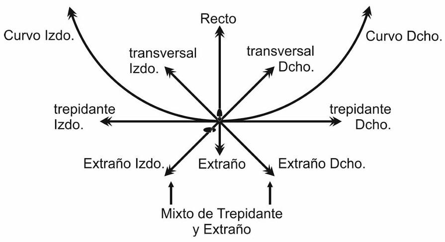 Desigualdad entre compases