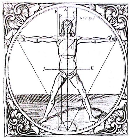 Dimensiones del cuerpo